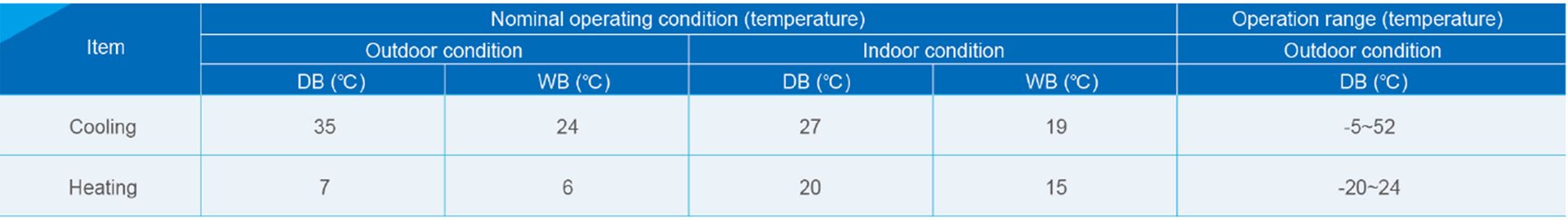 product commercial air conditioner gmv5 cp normal operating condition
