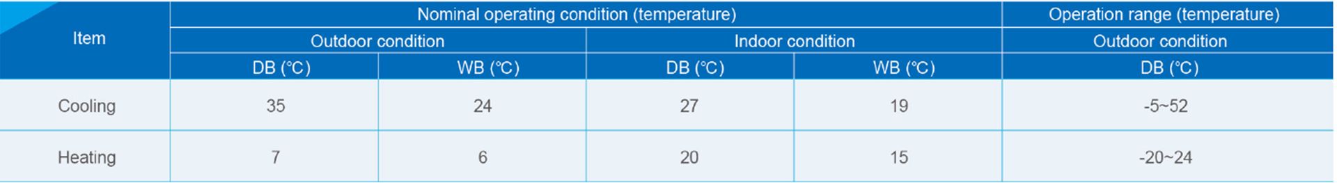 product commercial air conditioner gmv5 max normal operating condition