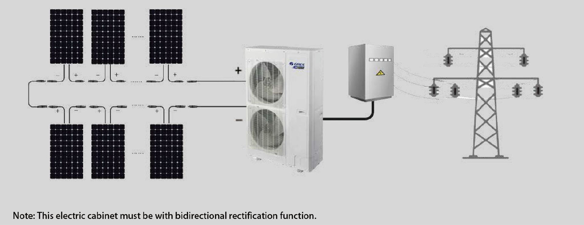 product commercial air conditioner gmv5 solar mini feature 3