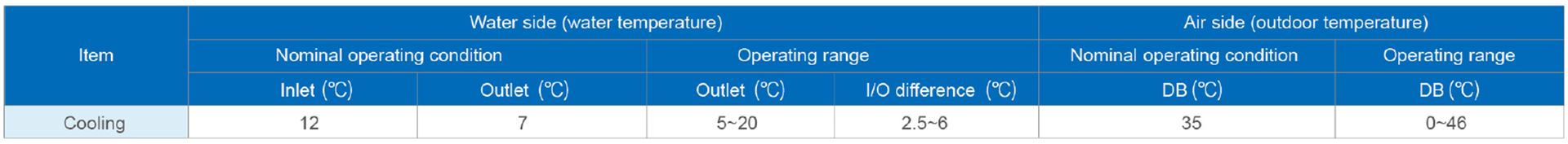product commercial air conditioner modular air cooled scroll chiller feature