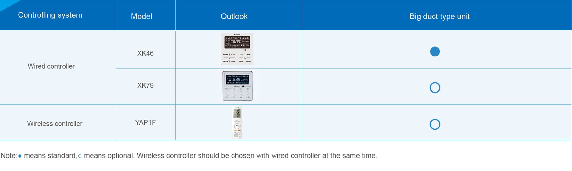product residential big duct type unit single split controler