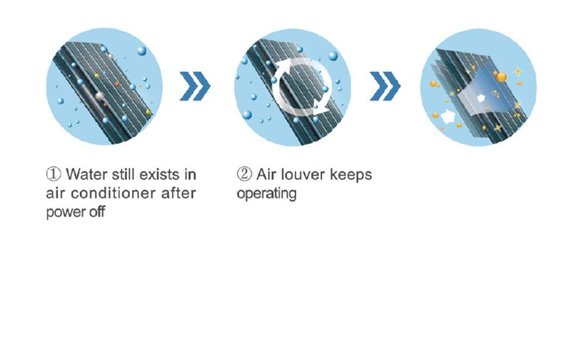 product residential lomo Automatic clean and dry