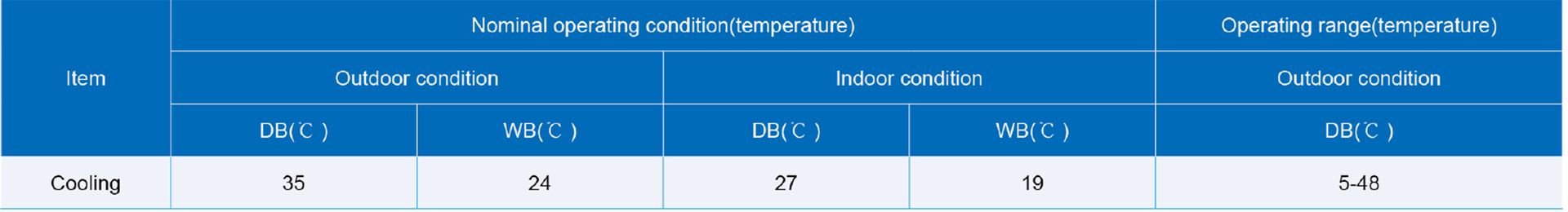 product residential u match cassette norminal operating condition