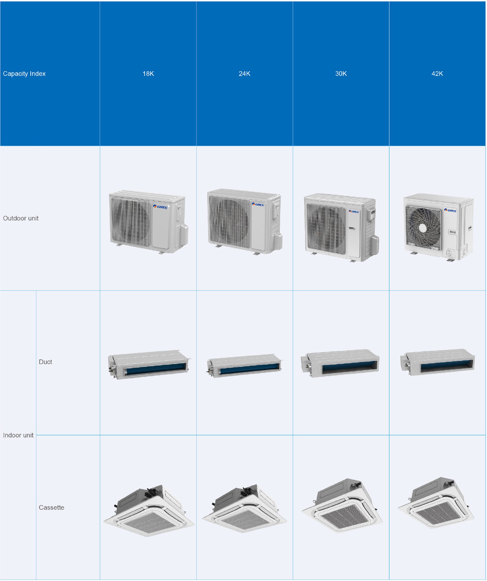 product residential u match cassette unit lineup